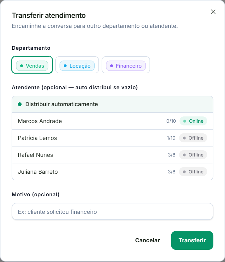 Diálogo Transferir atendimento, com os chips de departamento, a lista de atendentes com carga e presença, e o campo de motivo