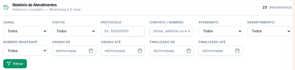 Relatório de Atendimentos com os filtros de canal, status, protocolo, contato, atendente, departamento, número de WhatsApp e datas