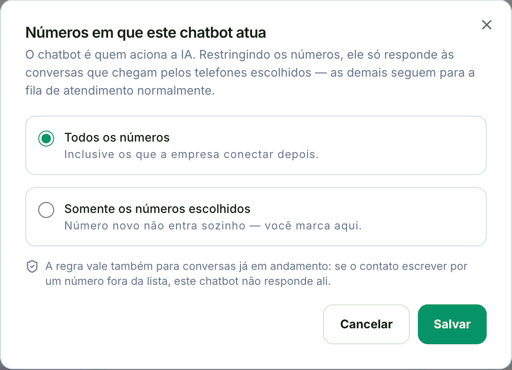Janela Números em que este chatbot atua, com as opções Todos os números, inclusive os que a empresa conectar depois, e Somente os números escolhidos, e os botões Cancelar e Salvar