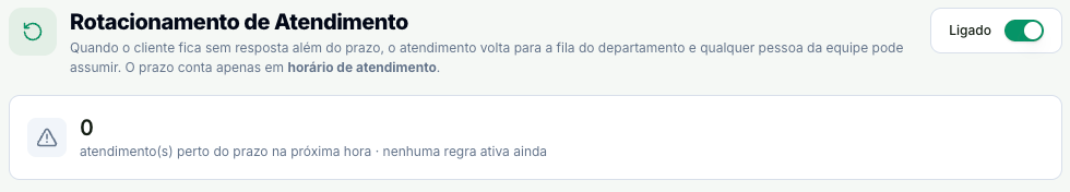 Cabeçalho do rotacionamento com o interruptor geral e o indicador de atendimentos perto do prazo