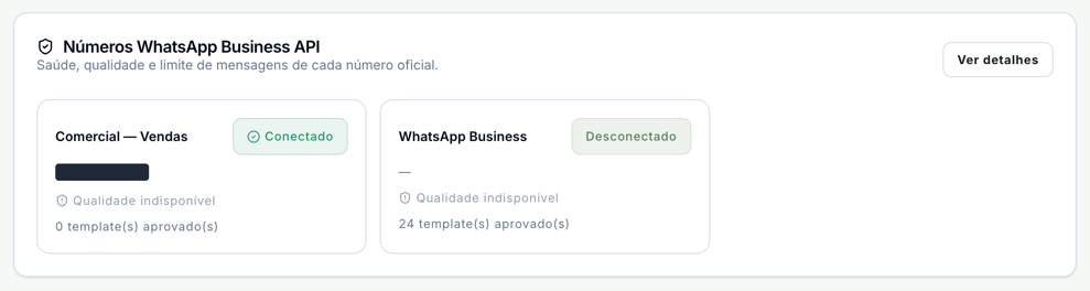 Bloco Números WhatsApp Business API com dois cartões: Comercial — Vendas, Conectado, com 0 template aprovado, e WhatsApp Business, Desconectado, com 24 templates aprovados; os dois com Qualidade indisponível