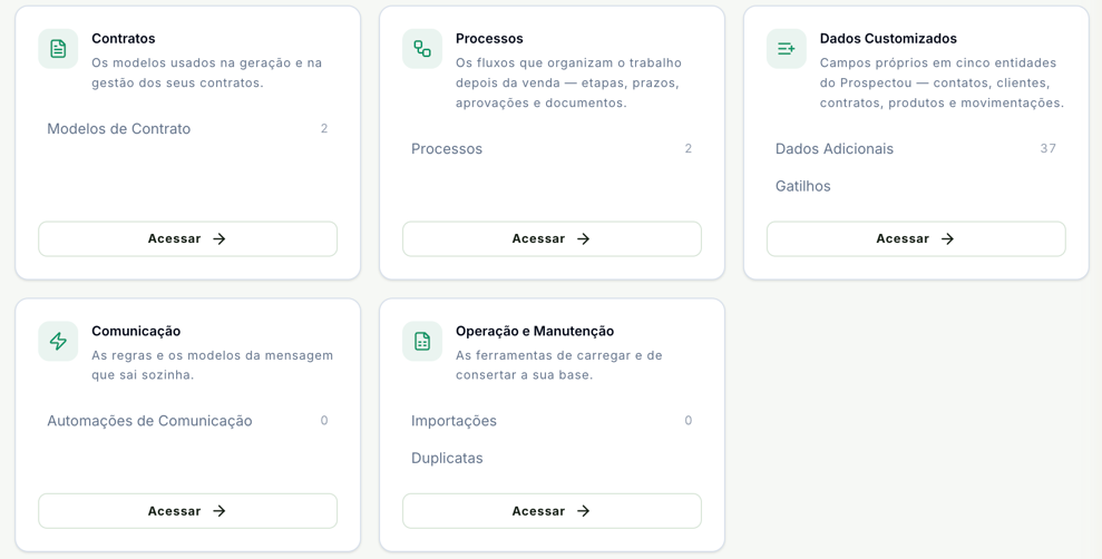 Parte de baixo da Visão geral com os cartões Contratos, Processos, Dados Customizados (Dados Adicionais e Gatilhos), Comunicação e Operação e Manutenção