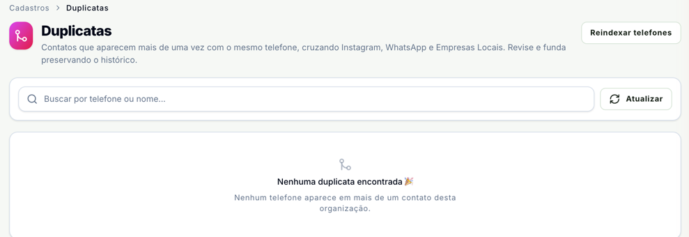 Tela Duplicatas com a explicação de que reúne contatos com o mesmo telefone vindos do Instagram, do WhatsApp e de Empresas Locais, o botão Reindexar telefones, a busca por telefone ou nome, o botão Atualizar e o aviso Nenhuma duplicata encontrada