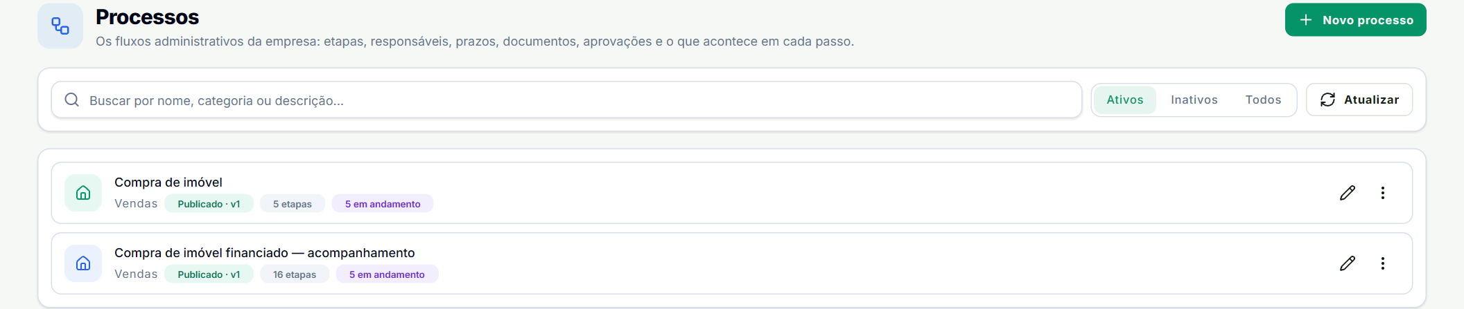 Lista de modelos de processo