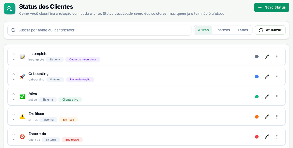 Lista de status dos clientes com Incompleto, Onboarding, Ativo, Em Risco e Encerrado, cada um com o selo Sistema e o selo do significado