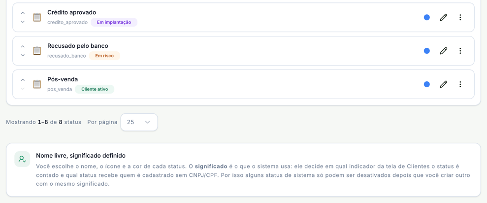 Os status Crédito aprovado, com o significado Em implantação, Recusado pelo banco, Em risco, e Pós-venda, Cliente ativo, e o quadro Nome livre, significado definido