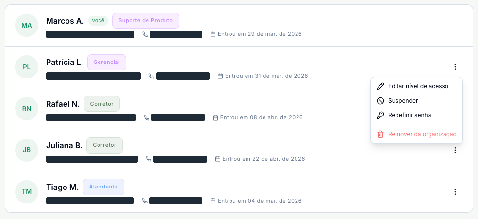 Lista de membros da equipe com o menu de ações aberto: Editar nível de acesso, Suspender, Redefinir senha e Remover da organização