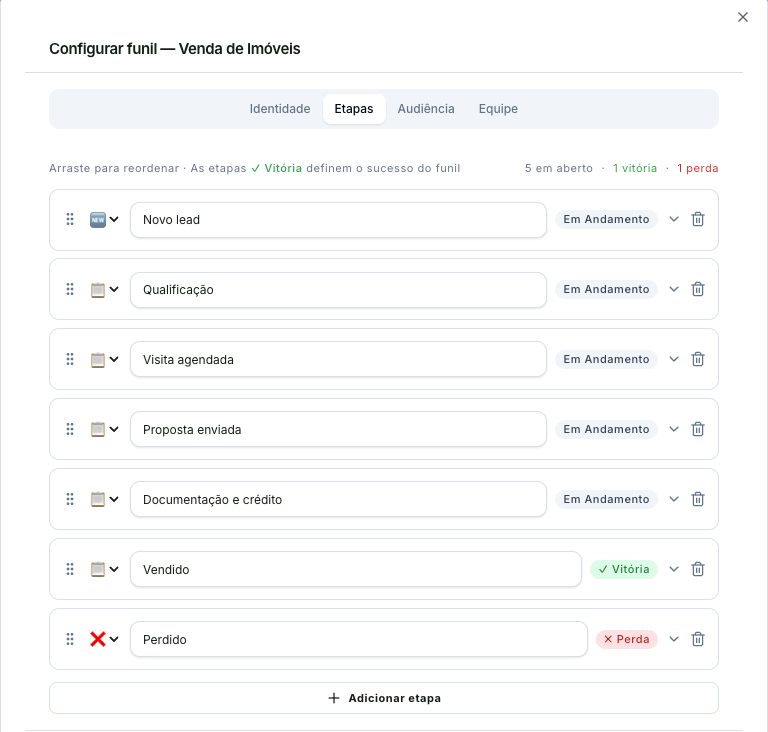 Aba Etapas com a lista das etapas do funil e o tipo de cada uma