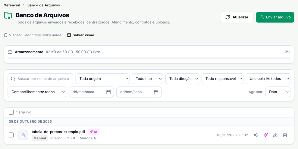 Banco de Arquivos do Gerencial com os botões Atualizar e Enviar arquivo, a linha Visões com Salvar visão, o Armazenamento com 42 KB de 50 GB, os filtros e o arquivo tabela-de-precos-exemplo.pdf com o selo IA, de origem Manual, Interno, 2 KB