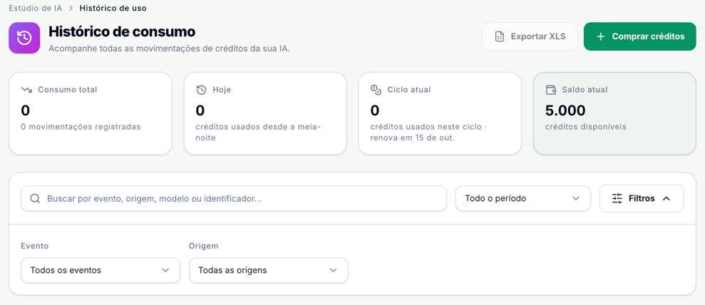 Tela Histórico de consumo com os botões Exportar XLS e Comprar créditos, os indicadores Consumo total, Hoje, Ciclo atual e Saldo atual de 5.000 créditos, a busca, o período e os filtros Evento e Origem