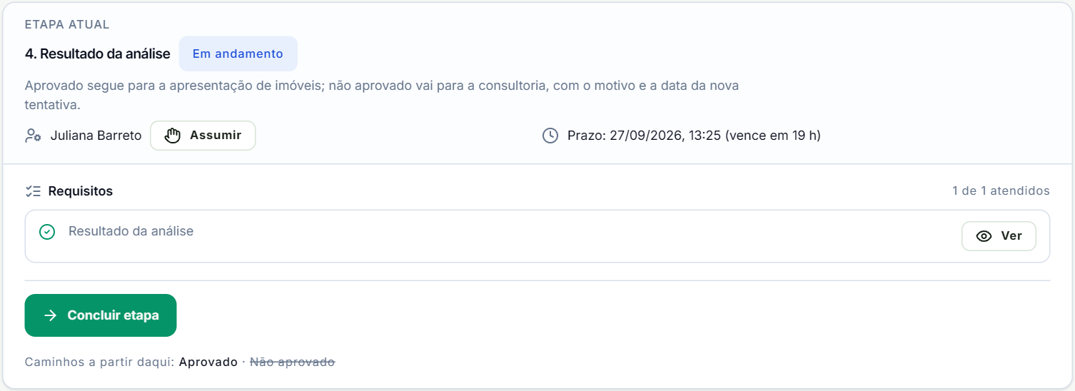 Etapa Resultado da análise com o caminho Aprovado liberado e o Não aprovado riscado