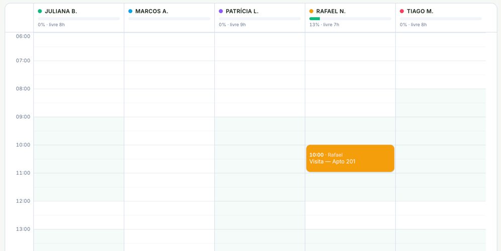 Vista Dia com uma coluna por atendente, a ocupação e as horas livres no topo de cada coluna, faixas verdes no horário de expediente e uma visita às 10:00 na coluna de um atendente