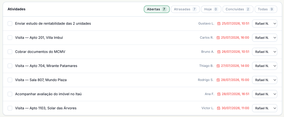 Lista de atividades do raio-x com as abas Abertas, Atrasadas, Hoje, Concluídas e Todas, e em cada linha a caixa de concluir, o título, o contato, a data e o seletor do responsável