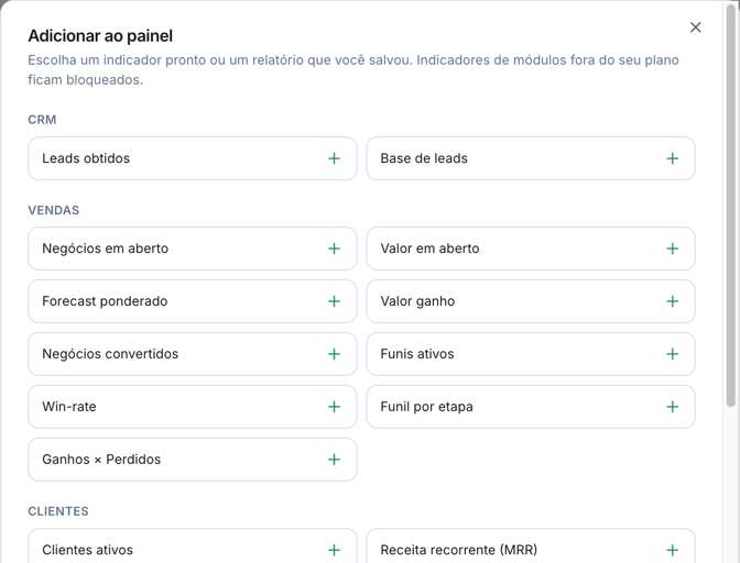 Janela Adicionar ao painel com os indicadores agrupados por área: CRM com Leads obtidos e Base de leads, Vendas com Negócios em aberto, Valor em aberto, Forecast ponderado e outros, e o início do grupo Clientes